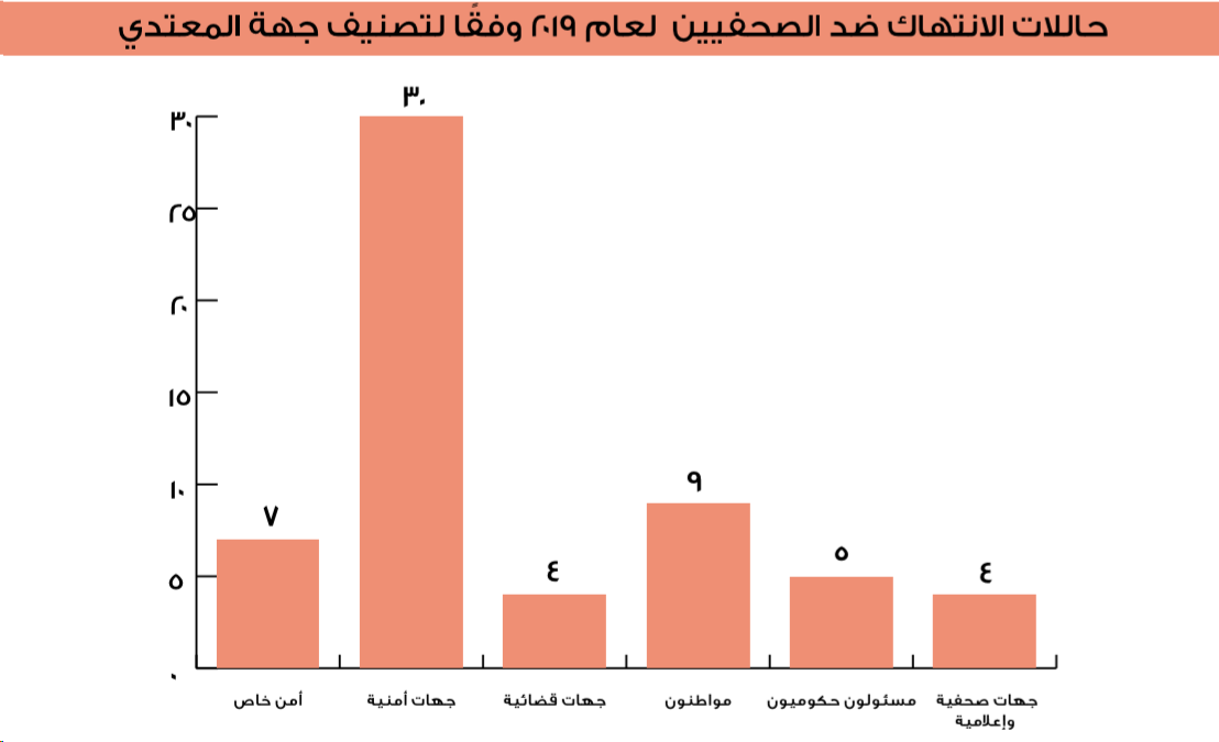انتهاكات ضد الصحفيين في مصر 1