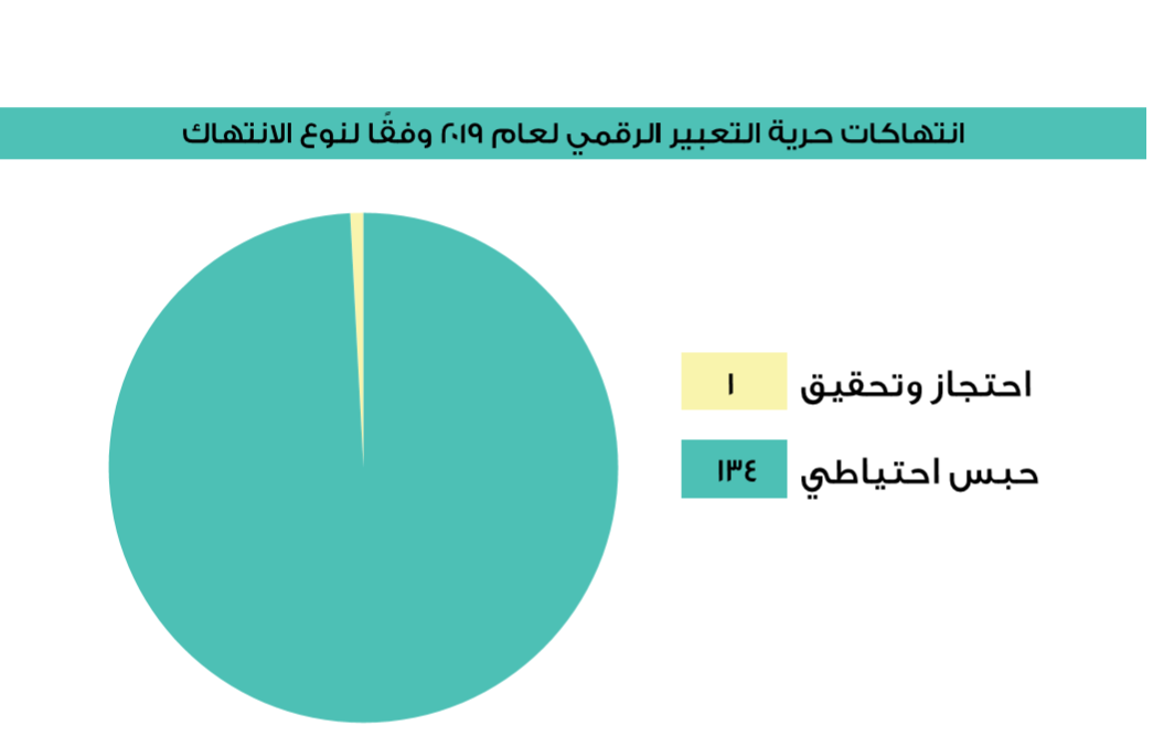 حبس الصحفيين في مصر