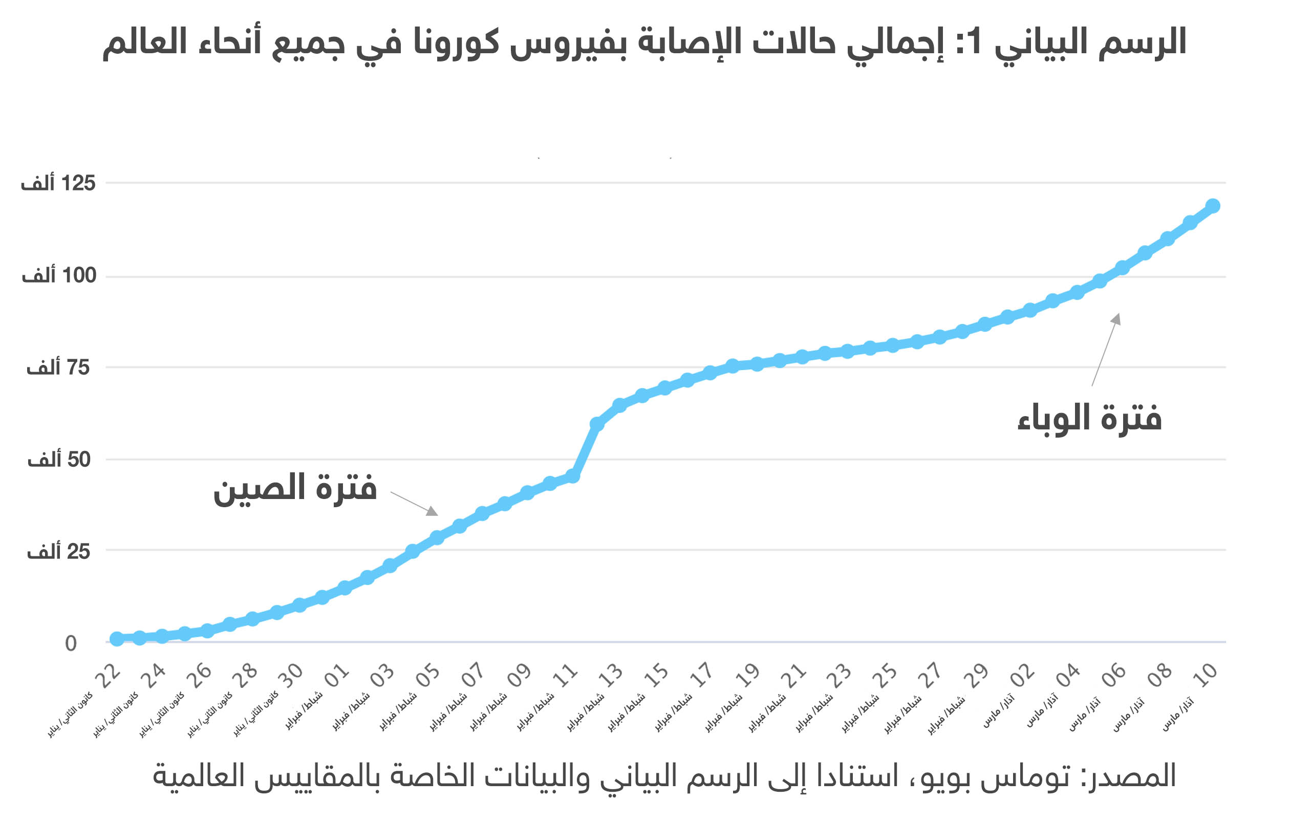صورة