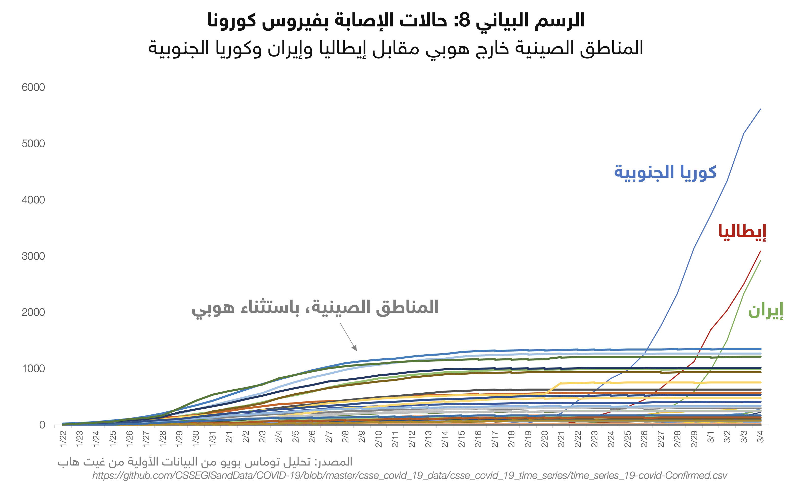 صورة