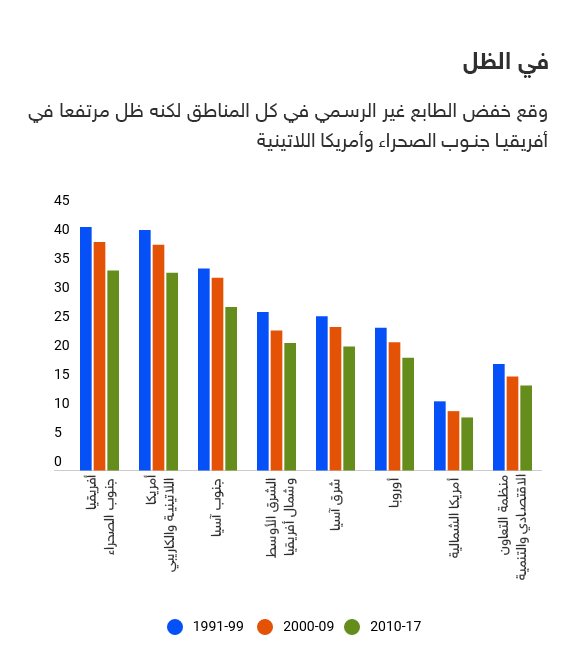نظرة فاحصة.. ثغرات الناتج المحلي الإجمالي وبدائله 25 photo