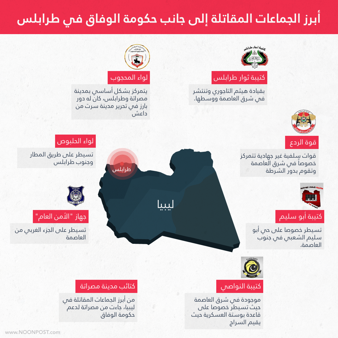قوات الوفاق الوطني