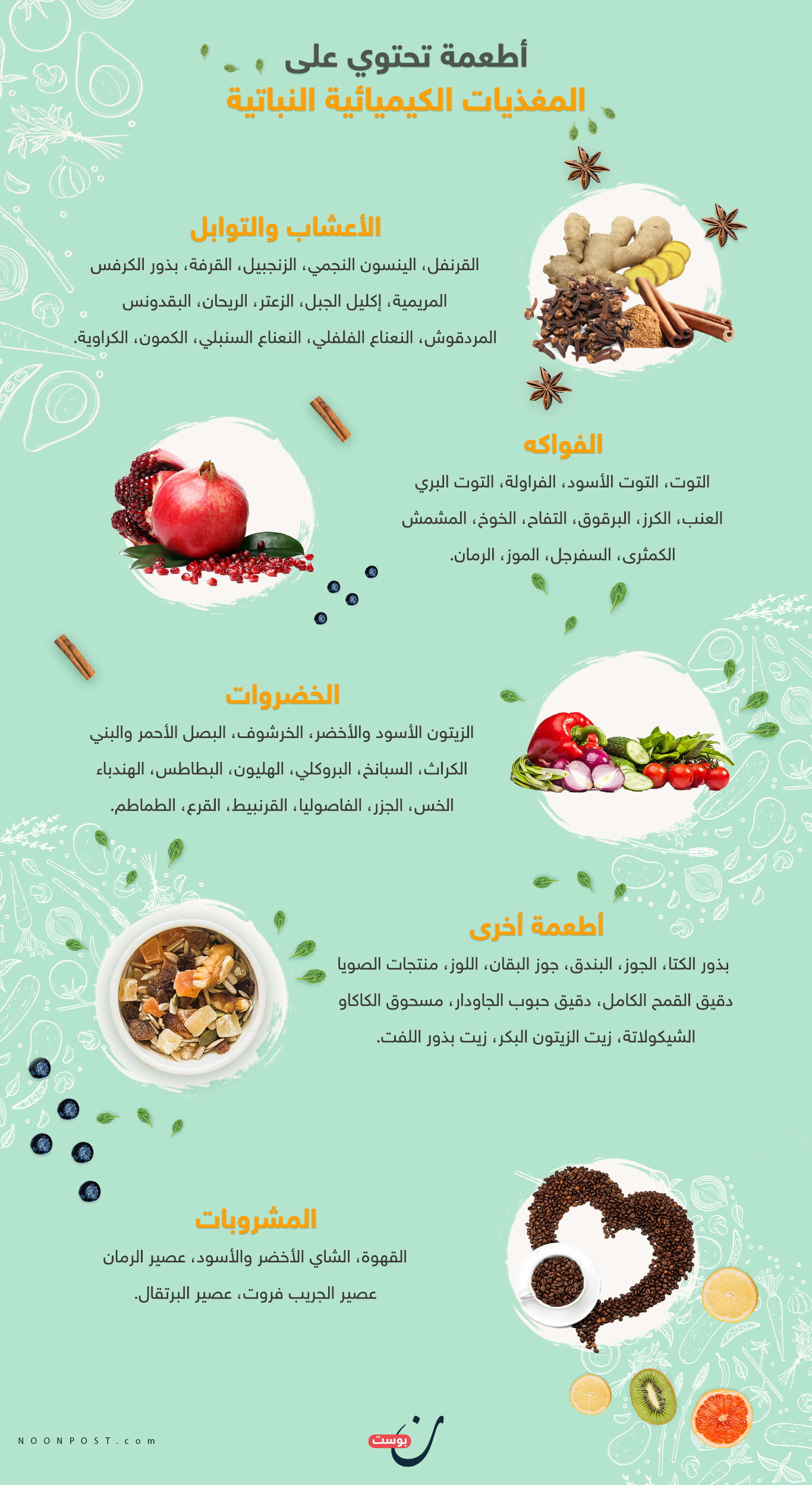 إنفوجرافيك