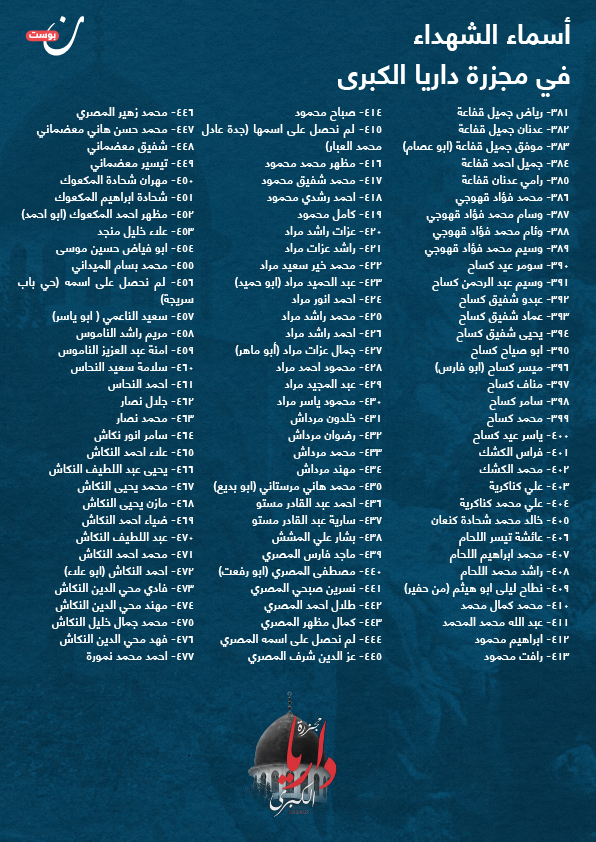 شهداء مجزرة داريا