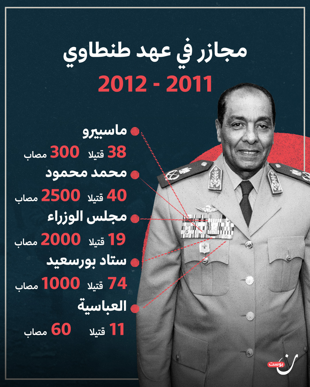 مجازر طنطاوي