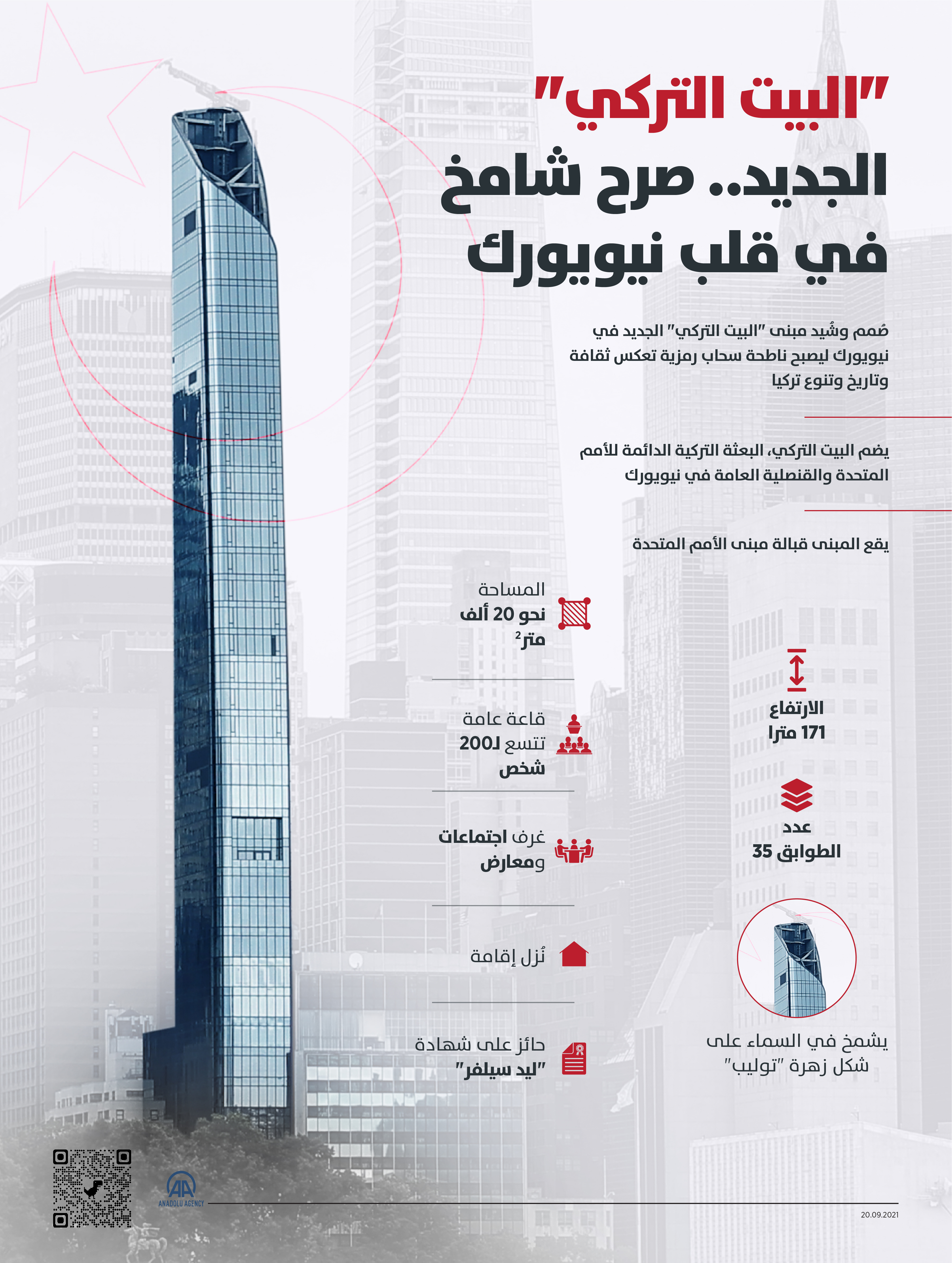 البيت التركي