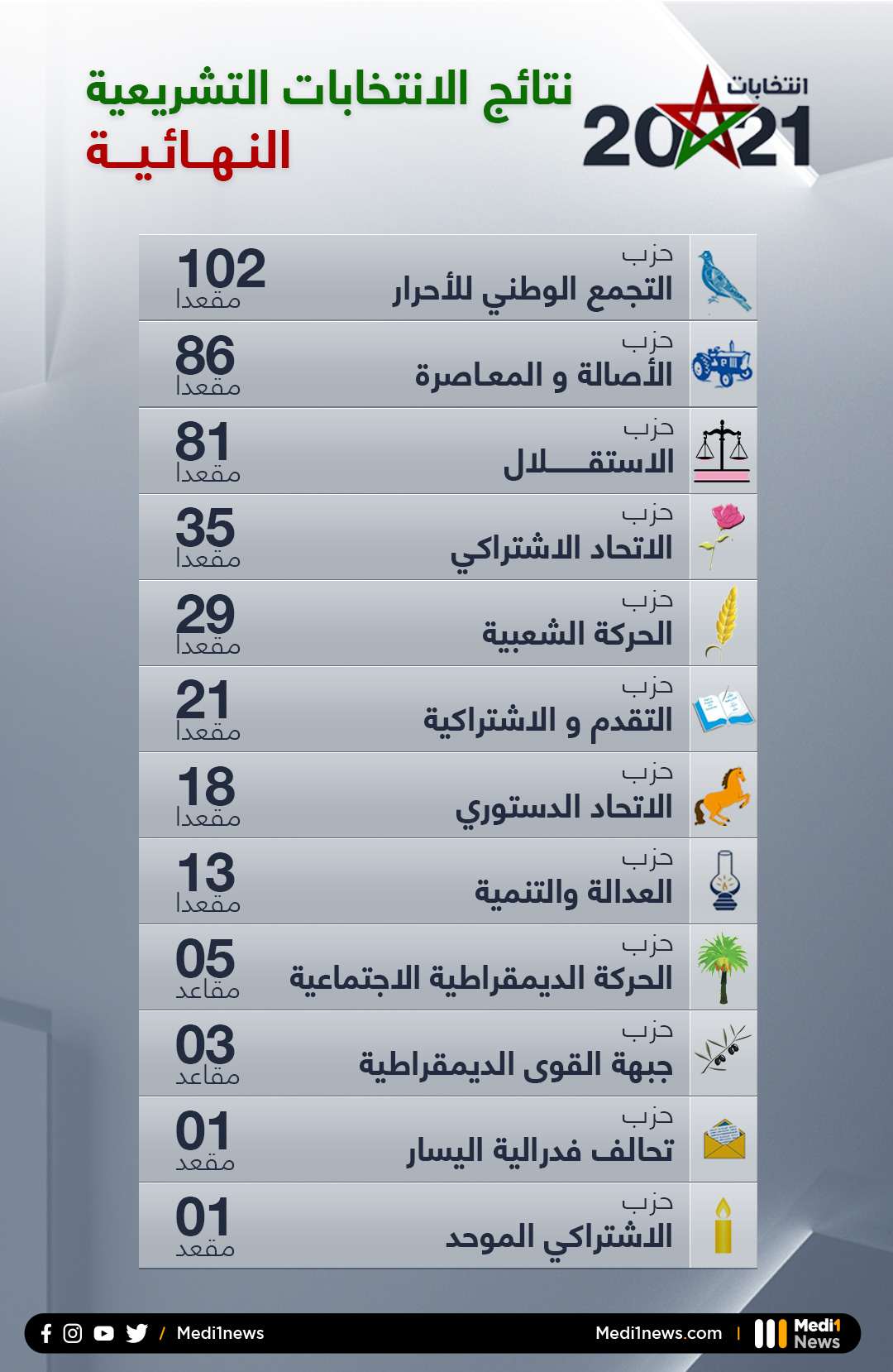 صورة