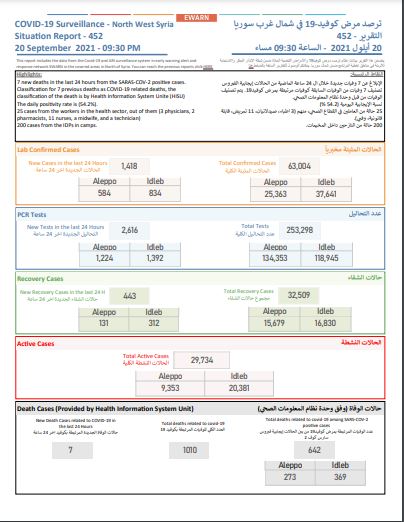 وحدة تنسيق الدعم