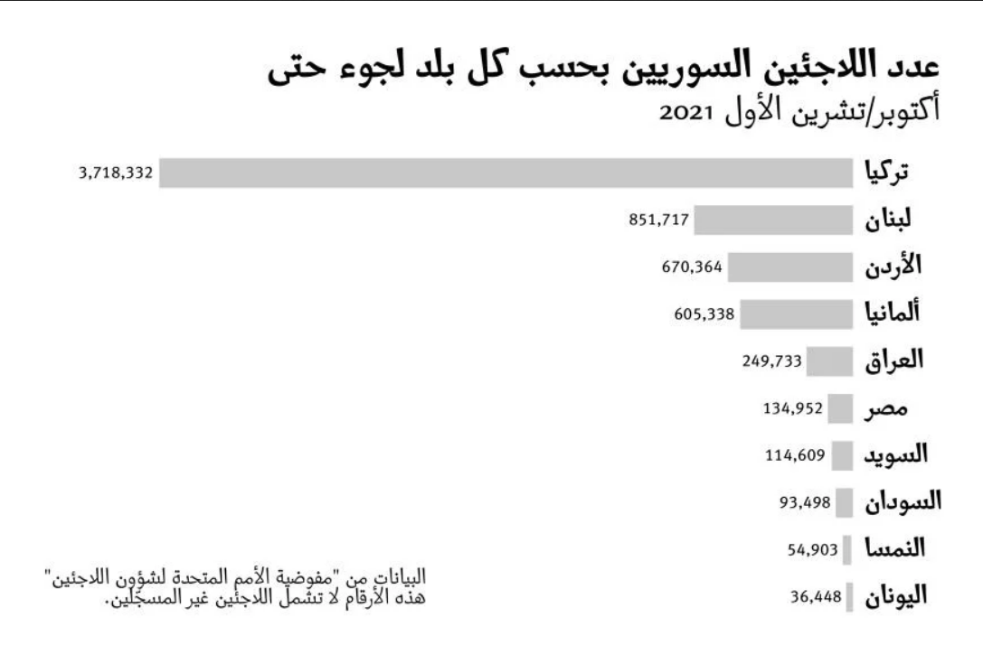 اللاجئين السوريين