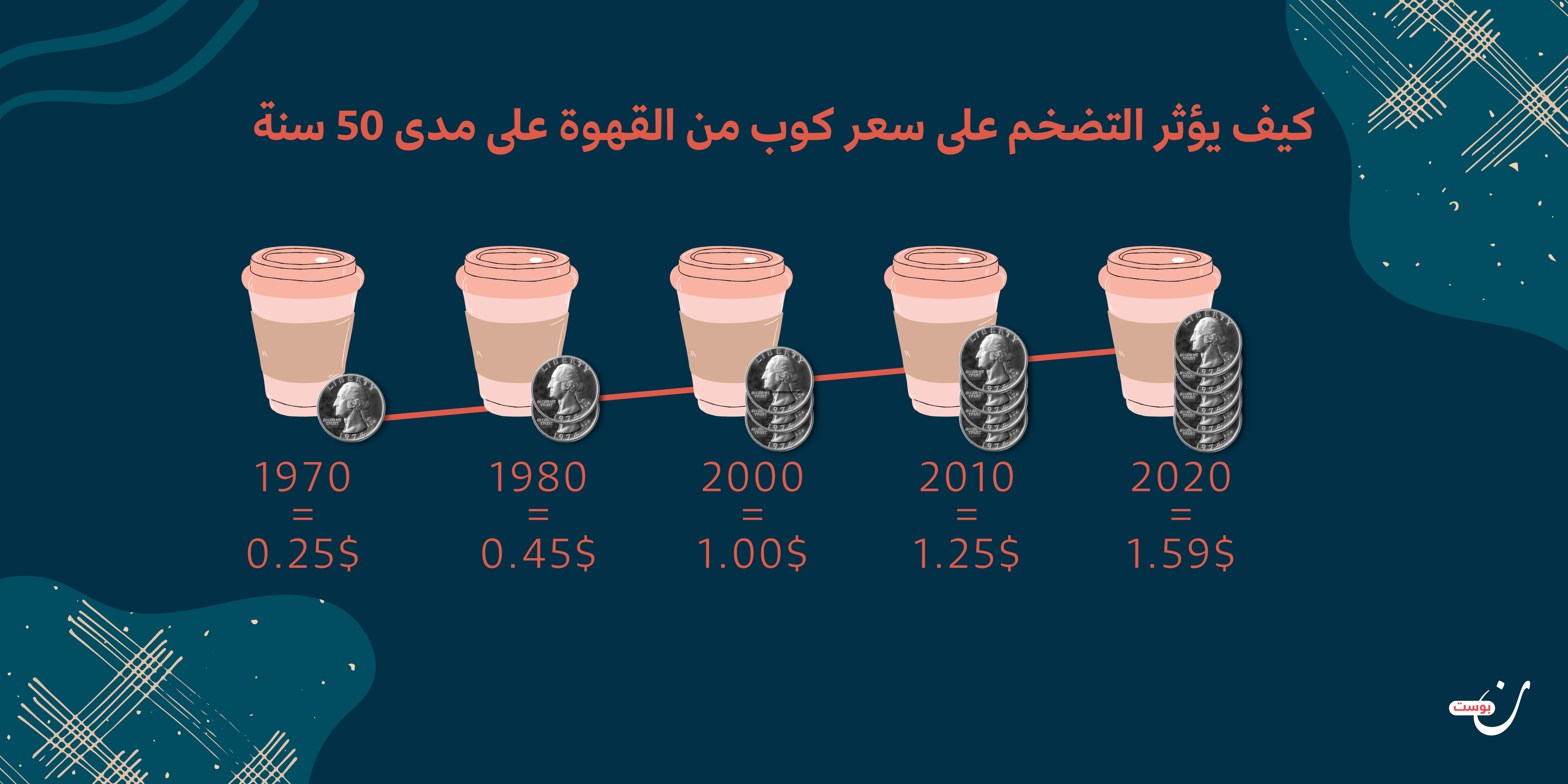 التضخم