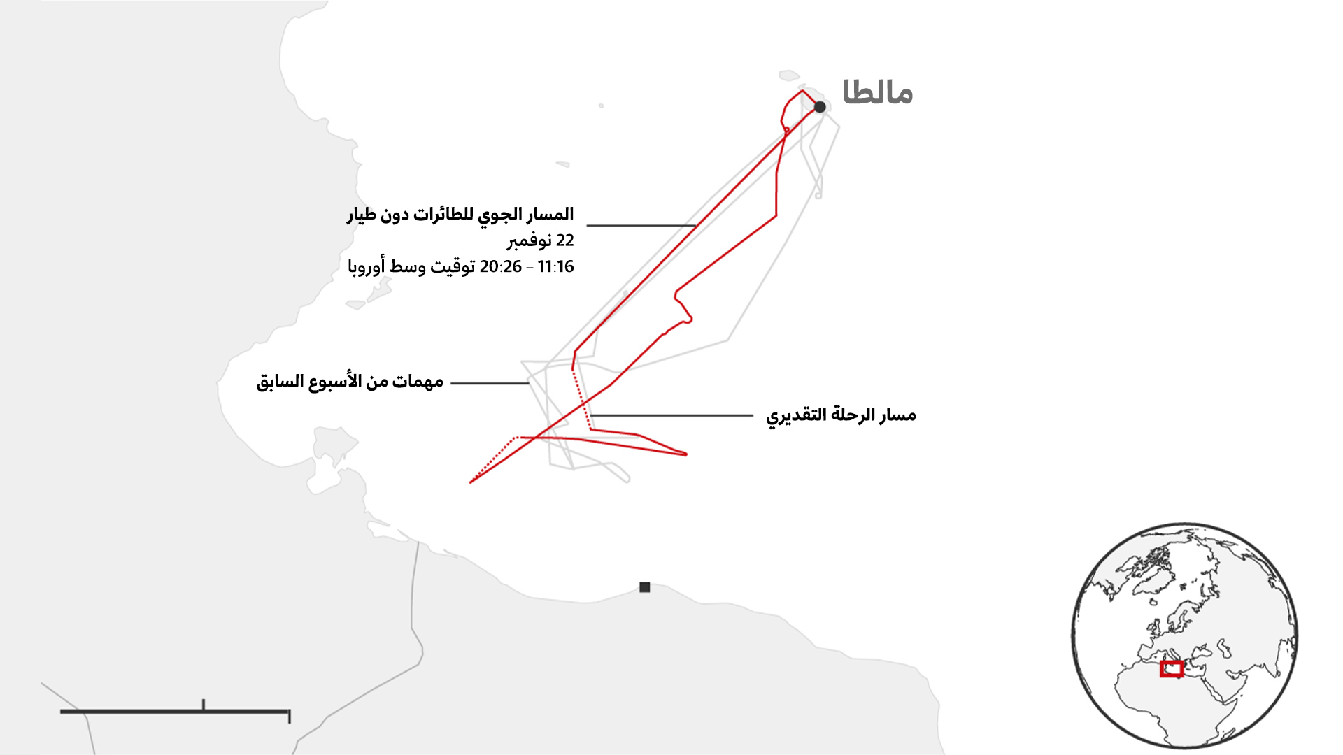 تحصين أوروبا