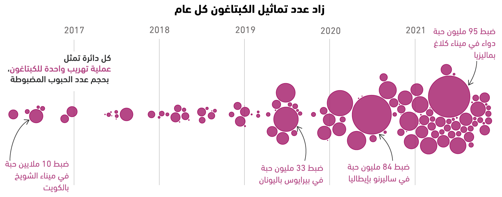 بيان