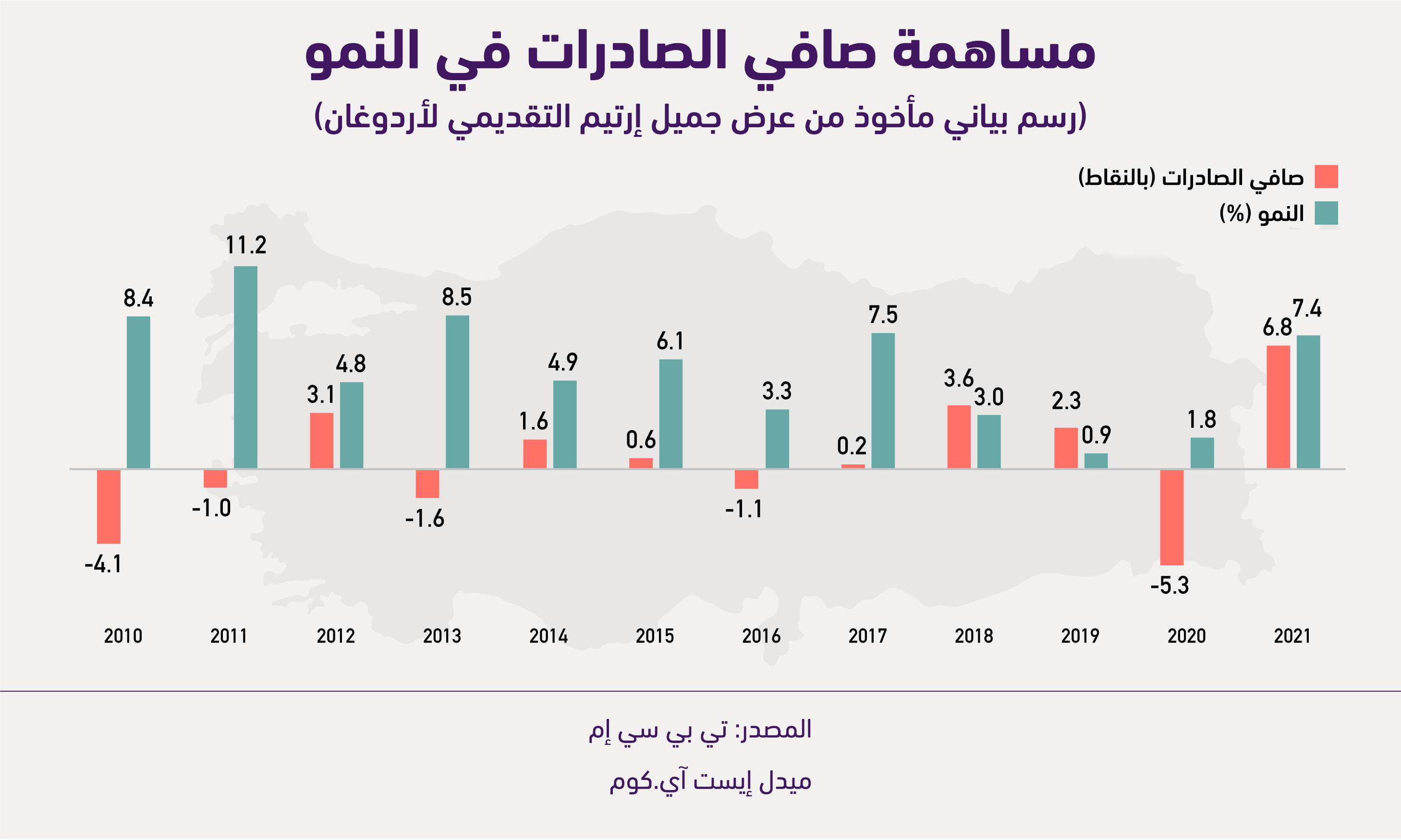 صورة