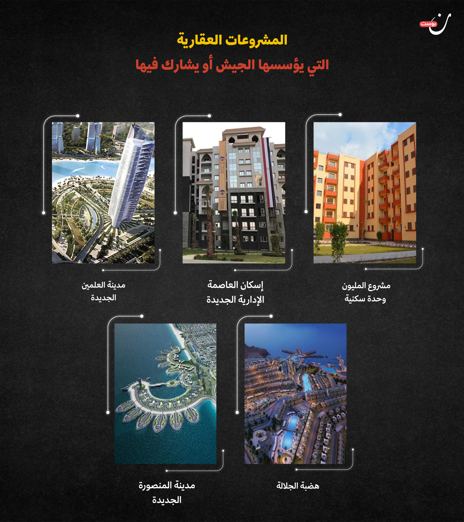 اقتصاد الجيش المصري