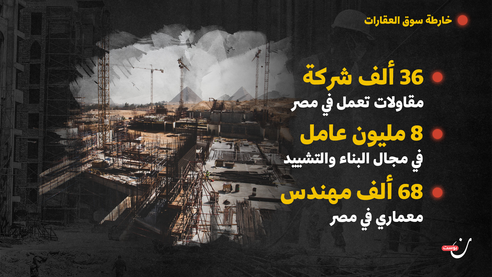 قطاع المقاولات في مصر
