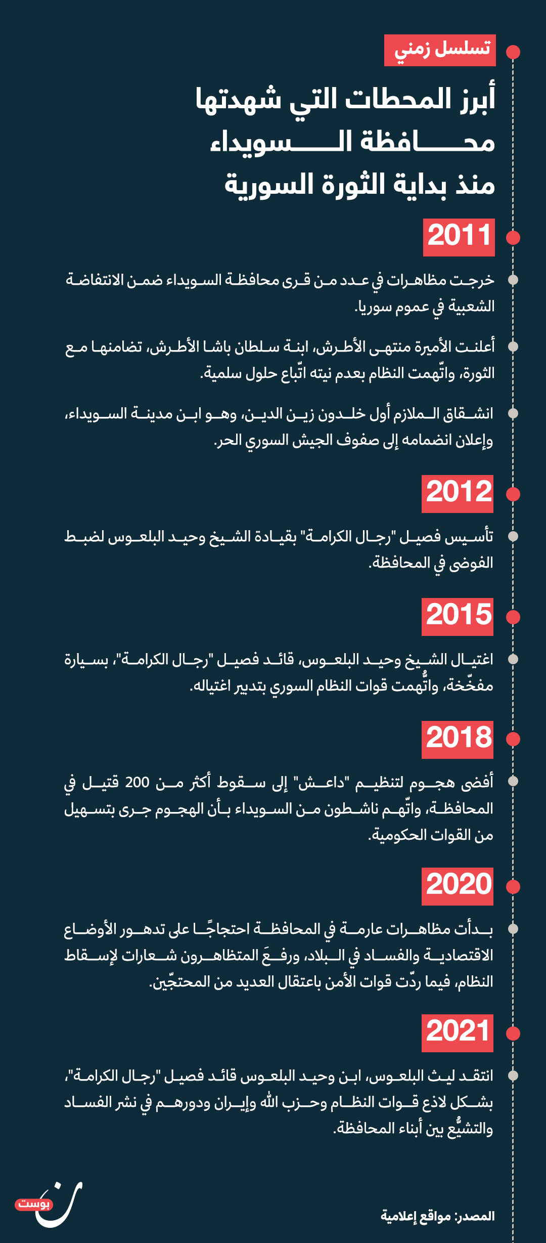 السويداء
