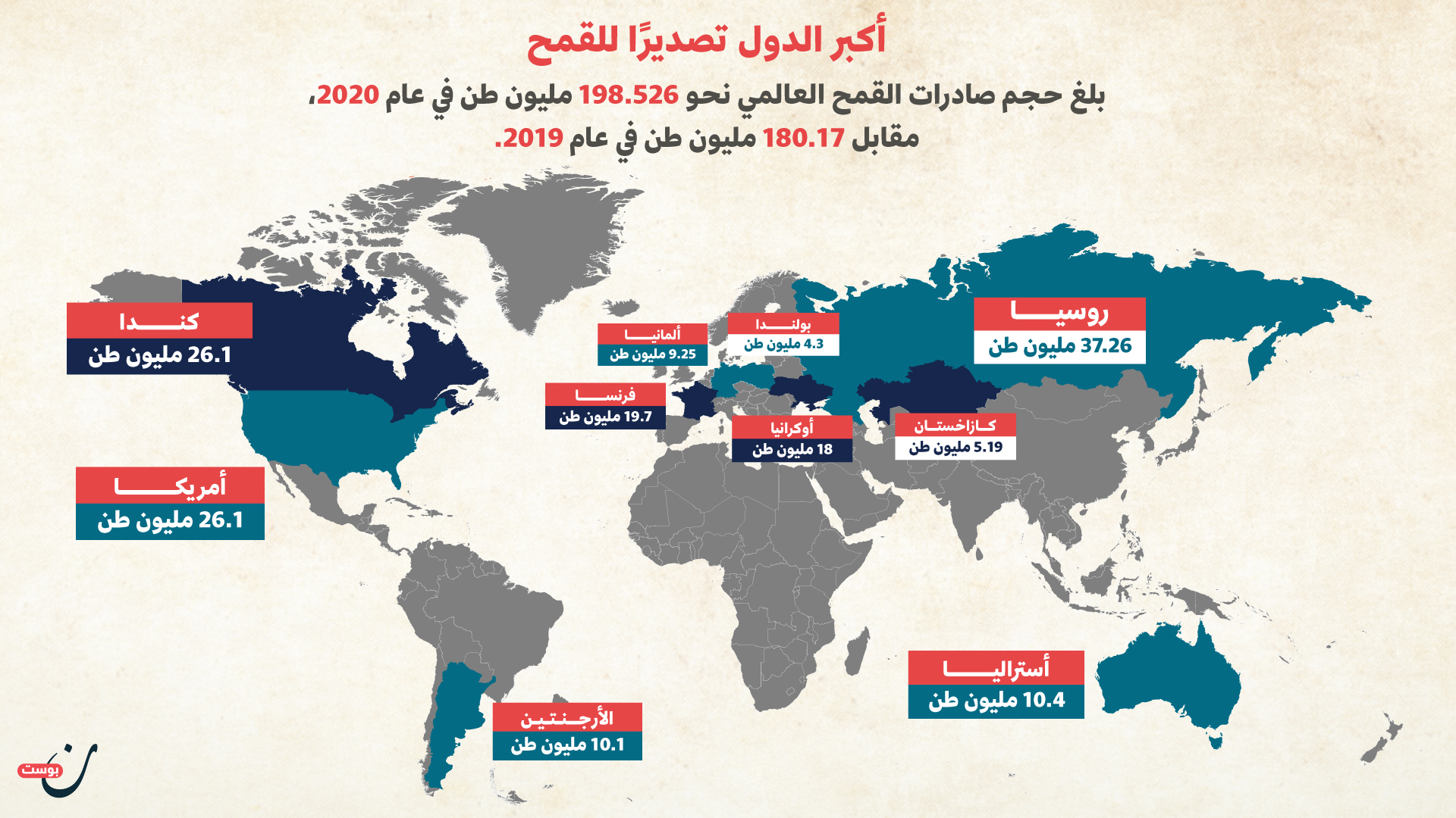 تصدير القمح