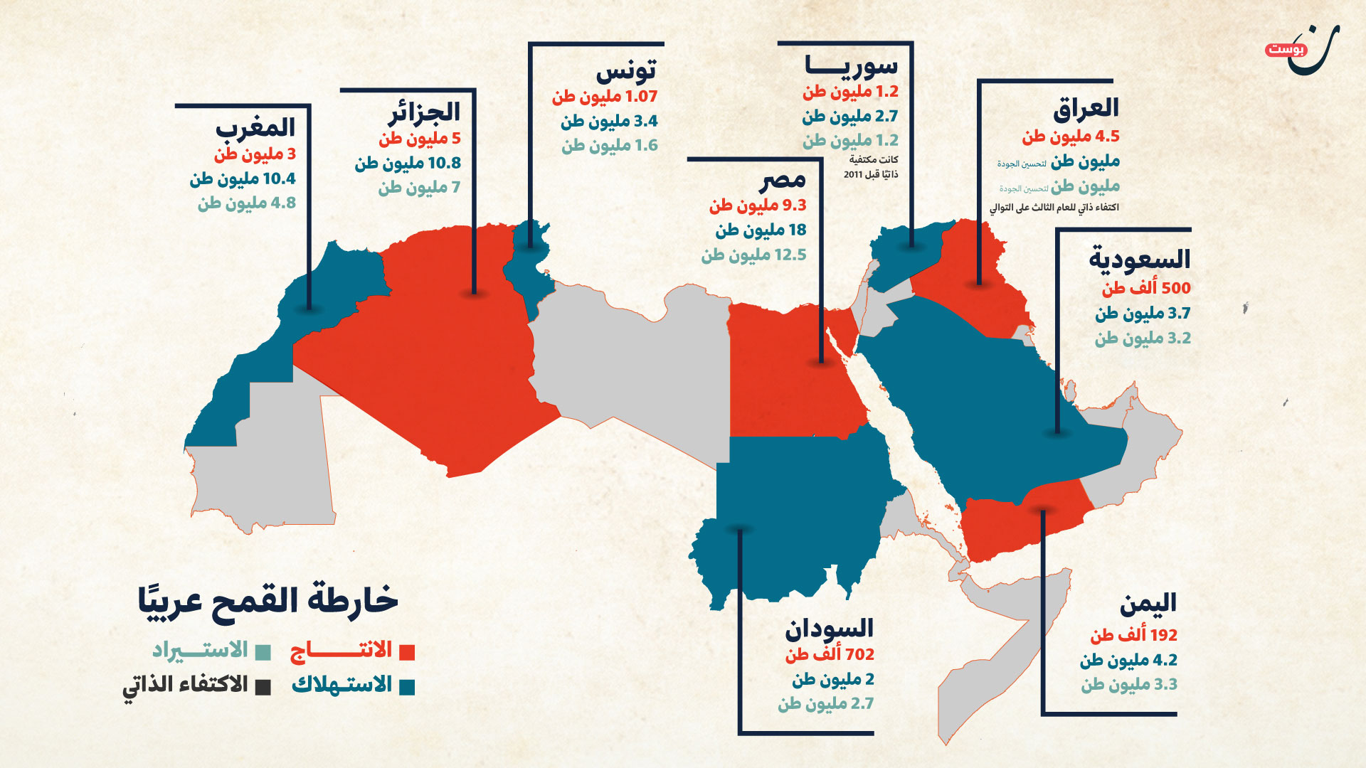 خارطة القمح عربيا