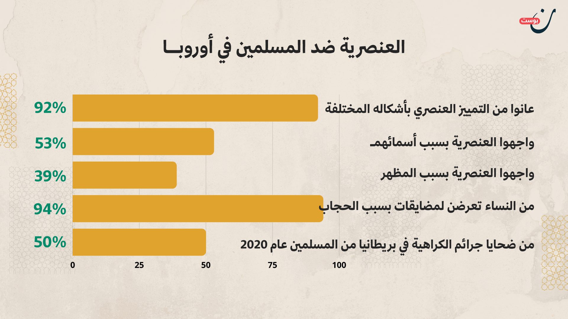 المسلمون في أوروبا