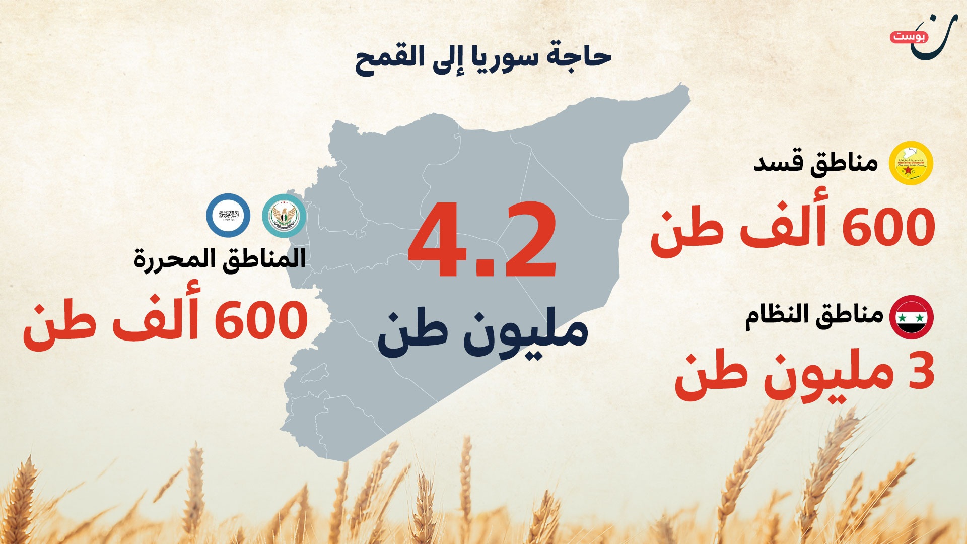 قمح سوريا