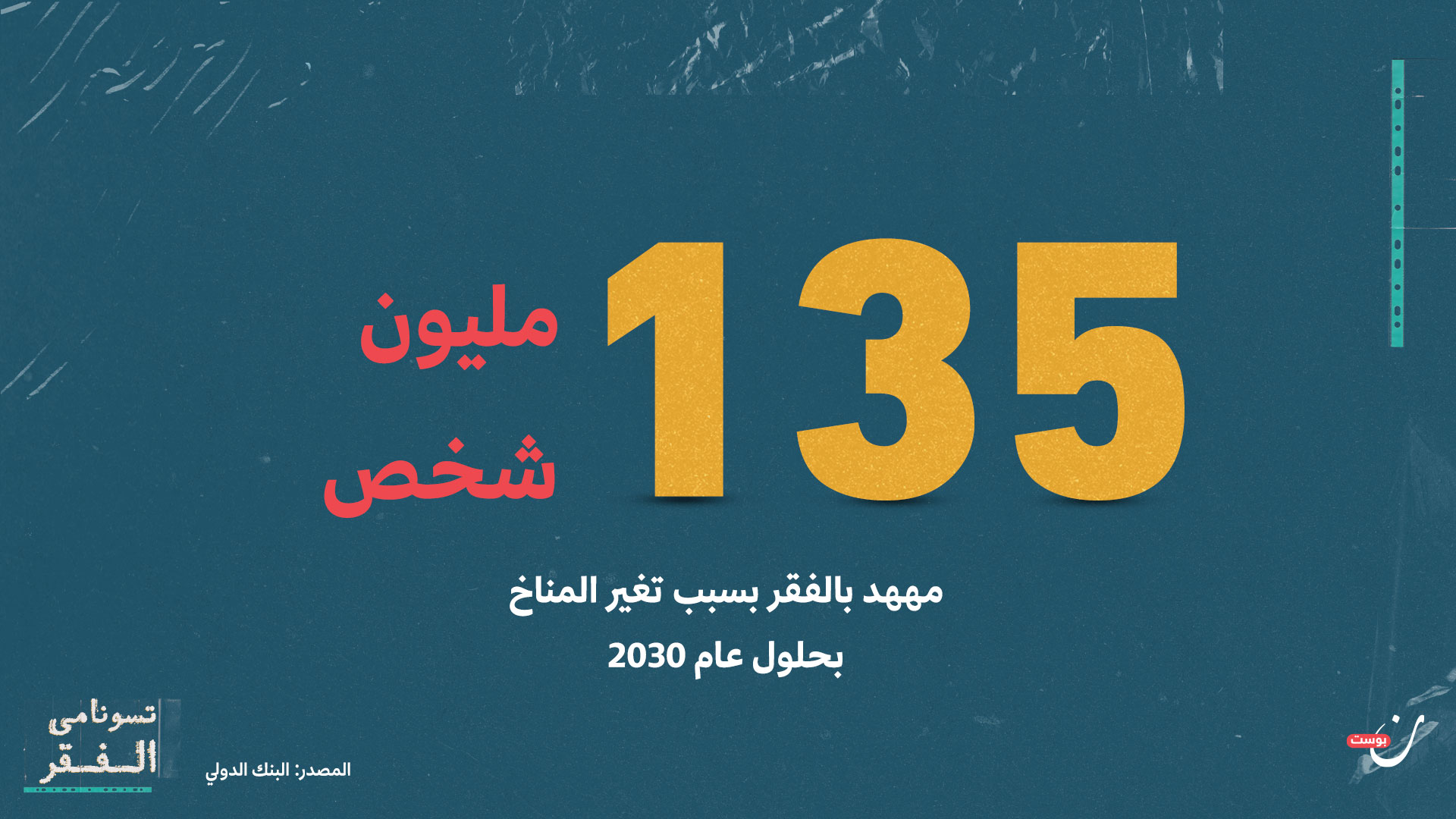 الفقر في العالم 