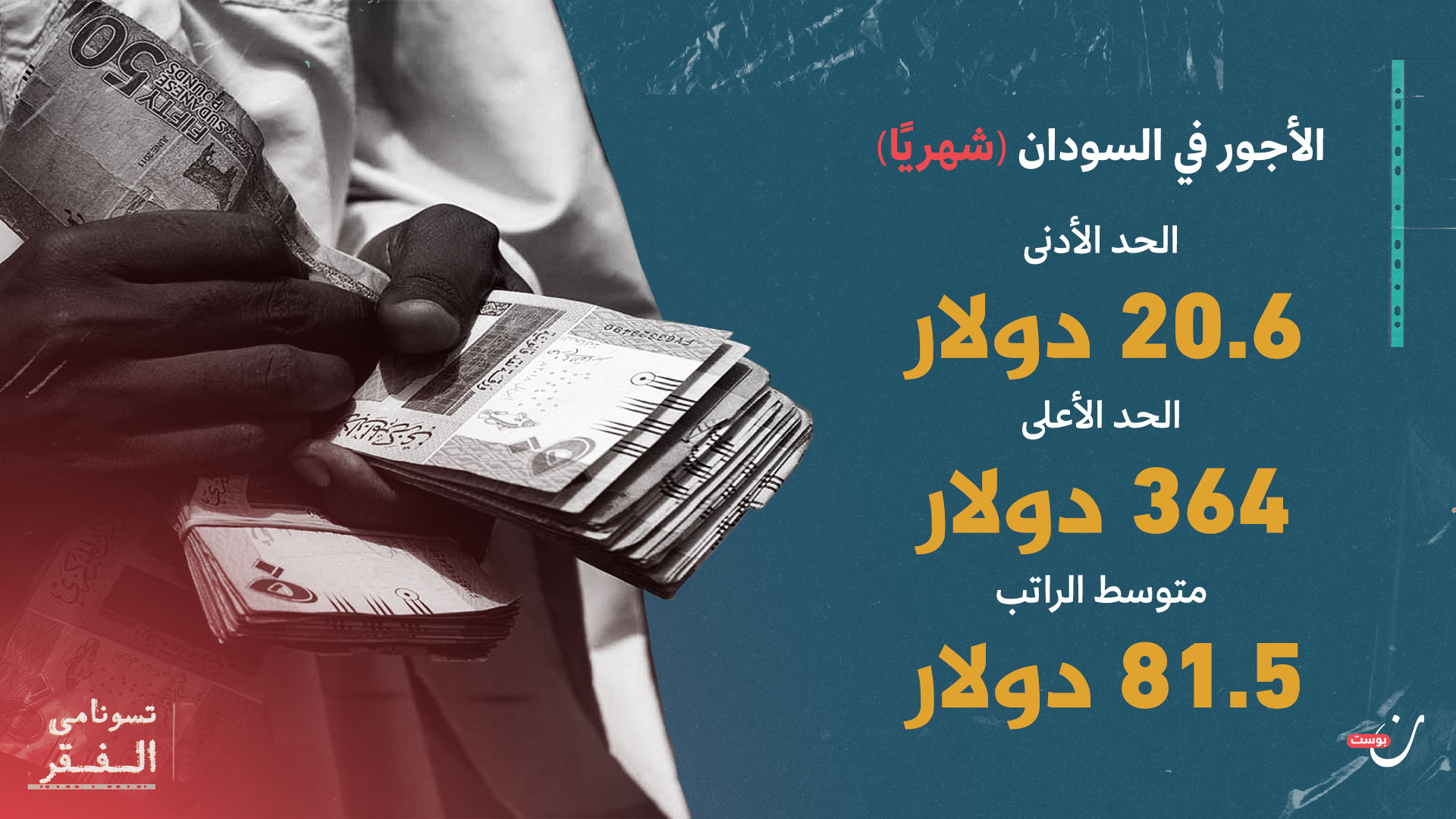 الفقر في السودان