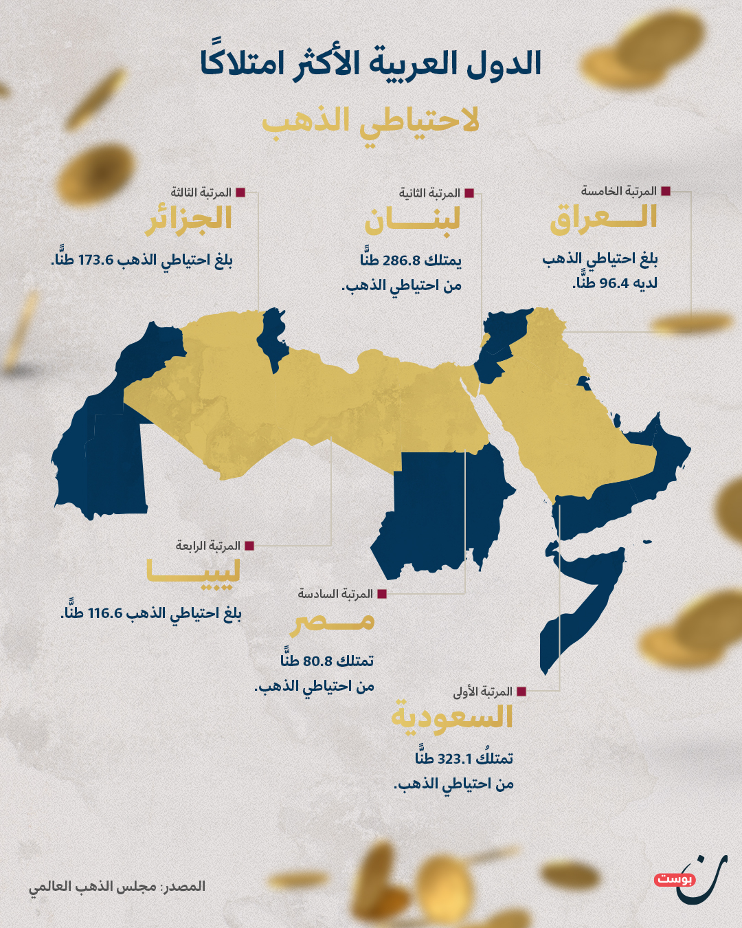 الفقر في العالم العربي