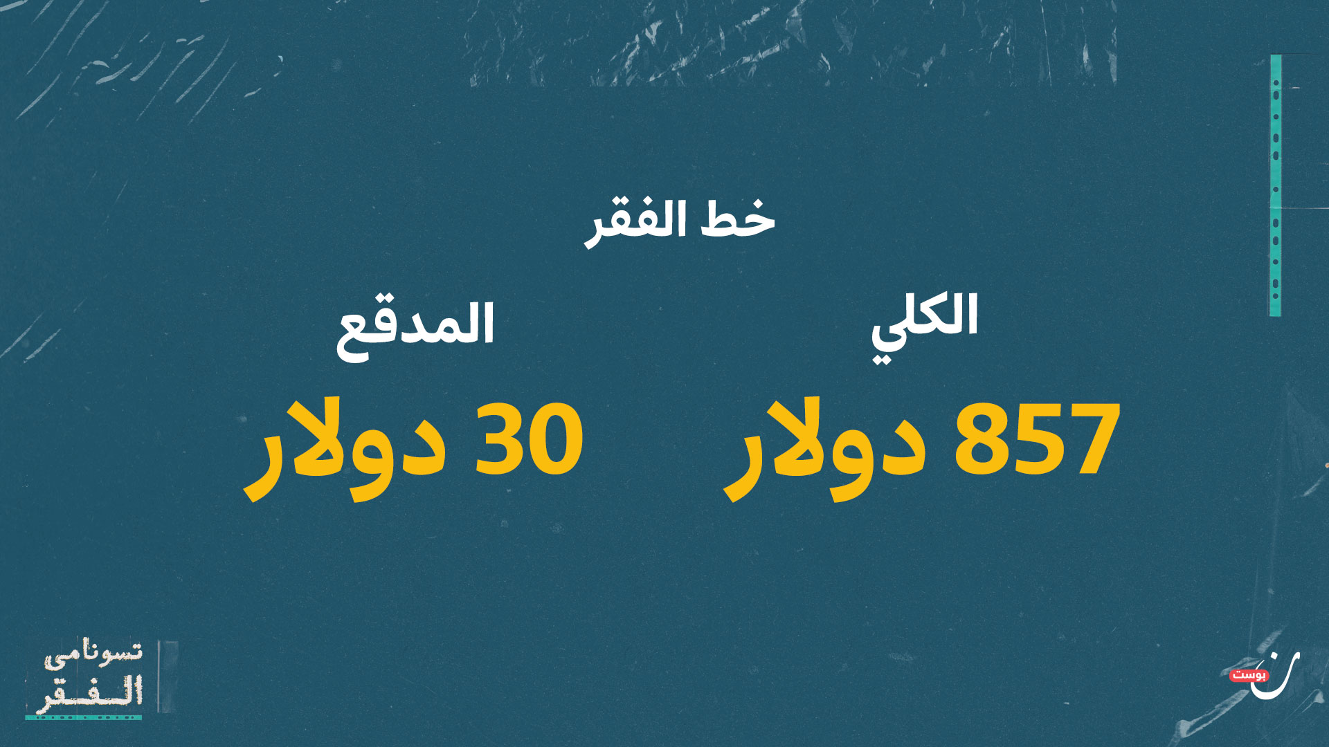 الفقر في مصر