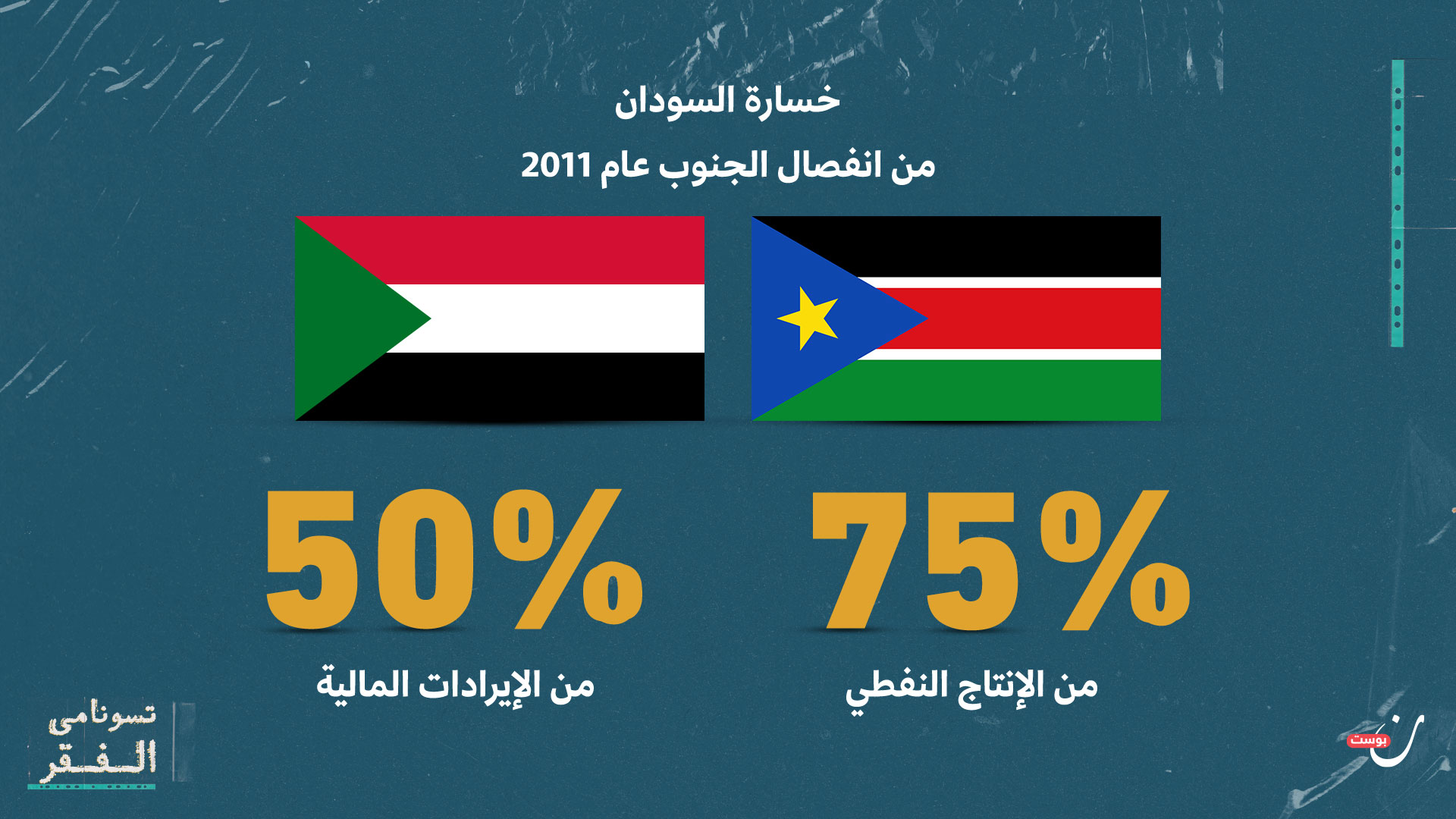الفقر في السودان