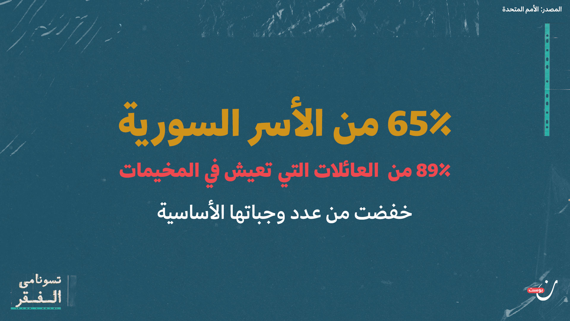 الفقر في سوريا