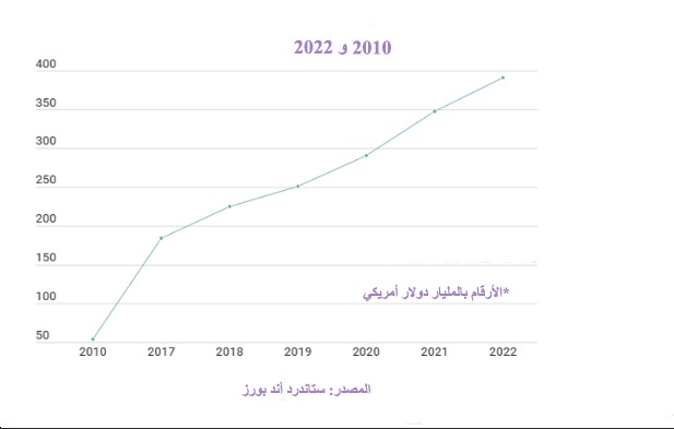 صورة