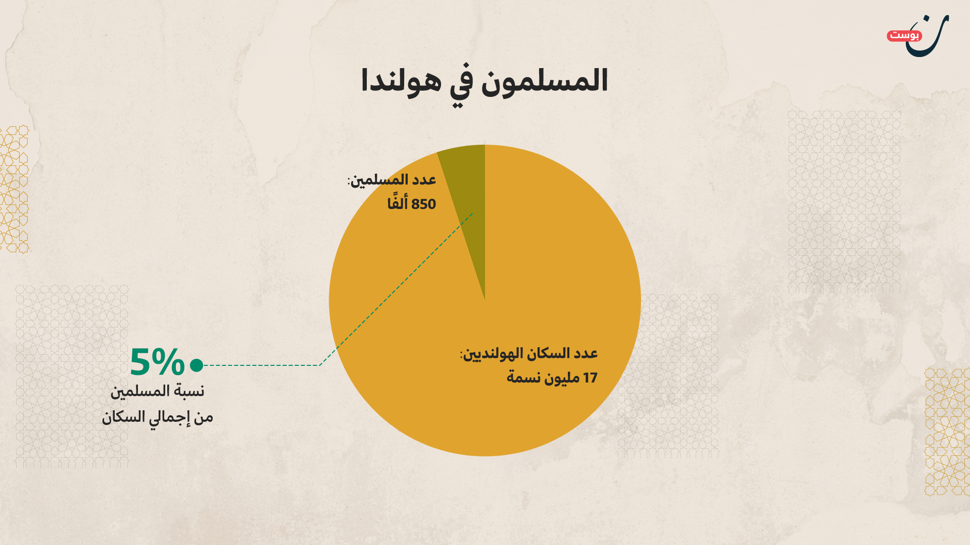المسلمون في هولندا