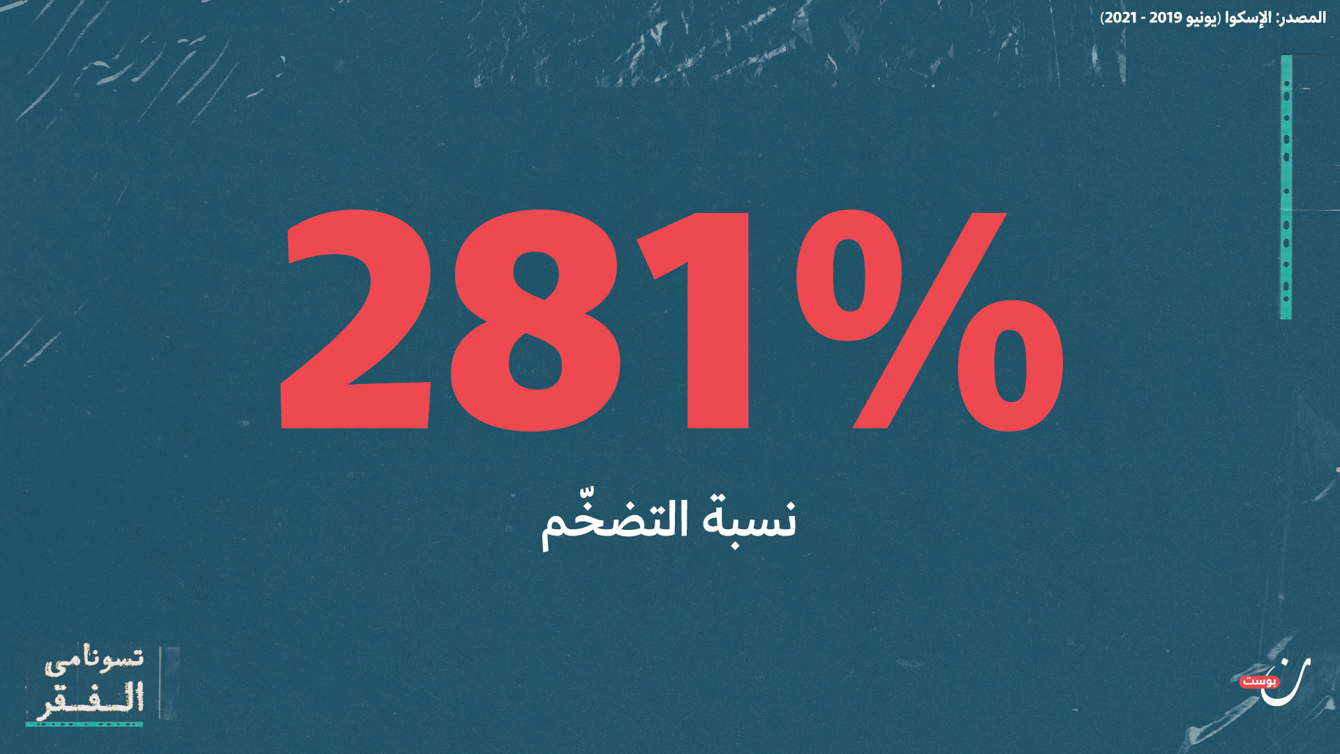 التضخم في لبنان