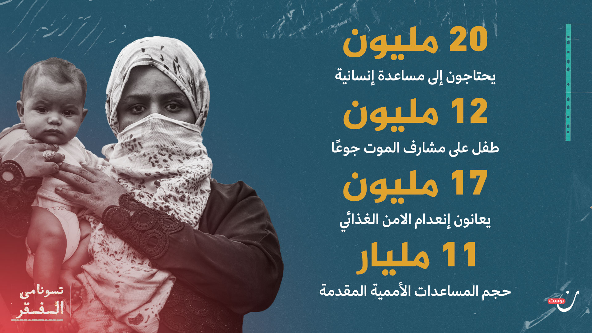 الفقر في اليمن