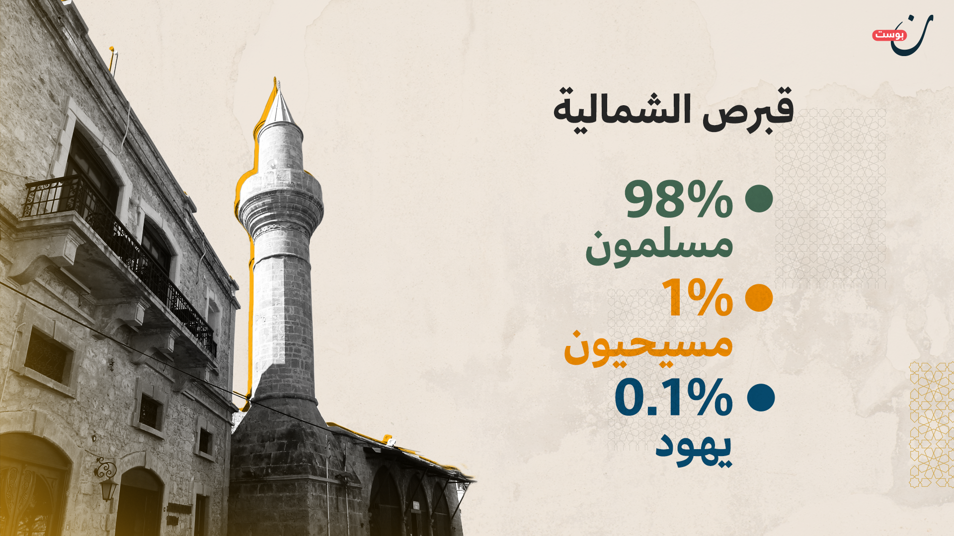 قبرص التركية .. ما بين تطرف اليونان ومحاولات التمسك بالهوية 2 قبرص التركية