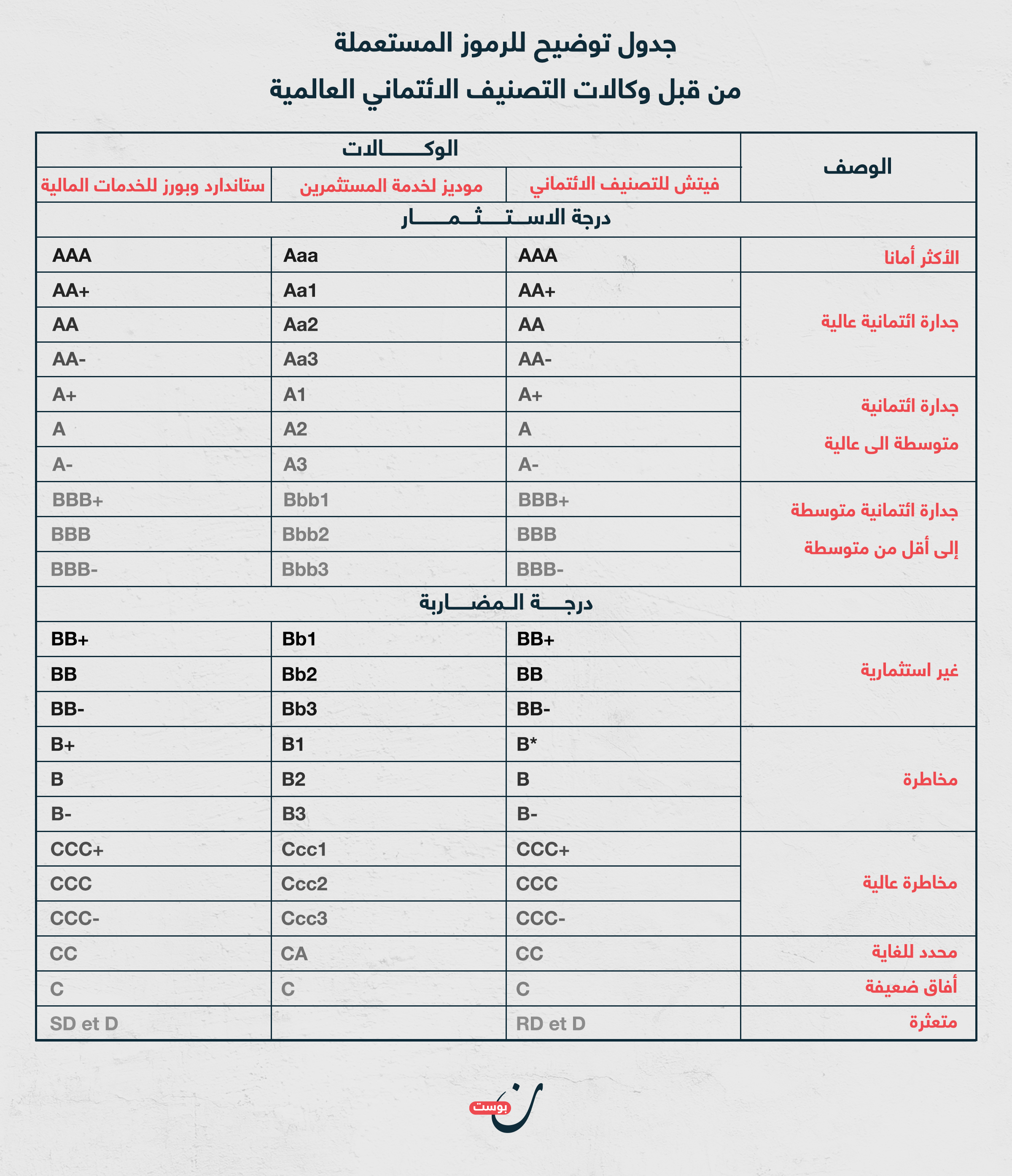 وكالات التصنيف الائتماني