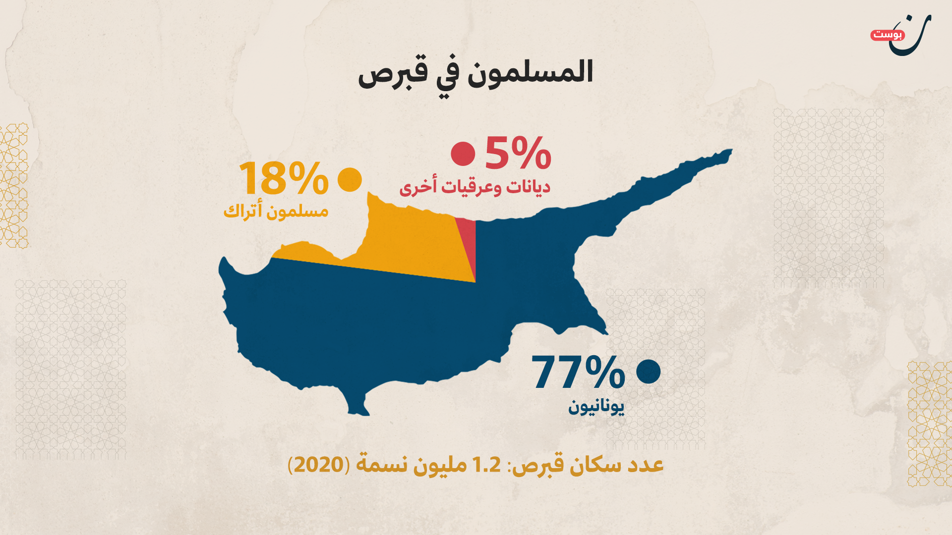 قبرص التركية 