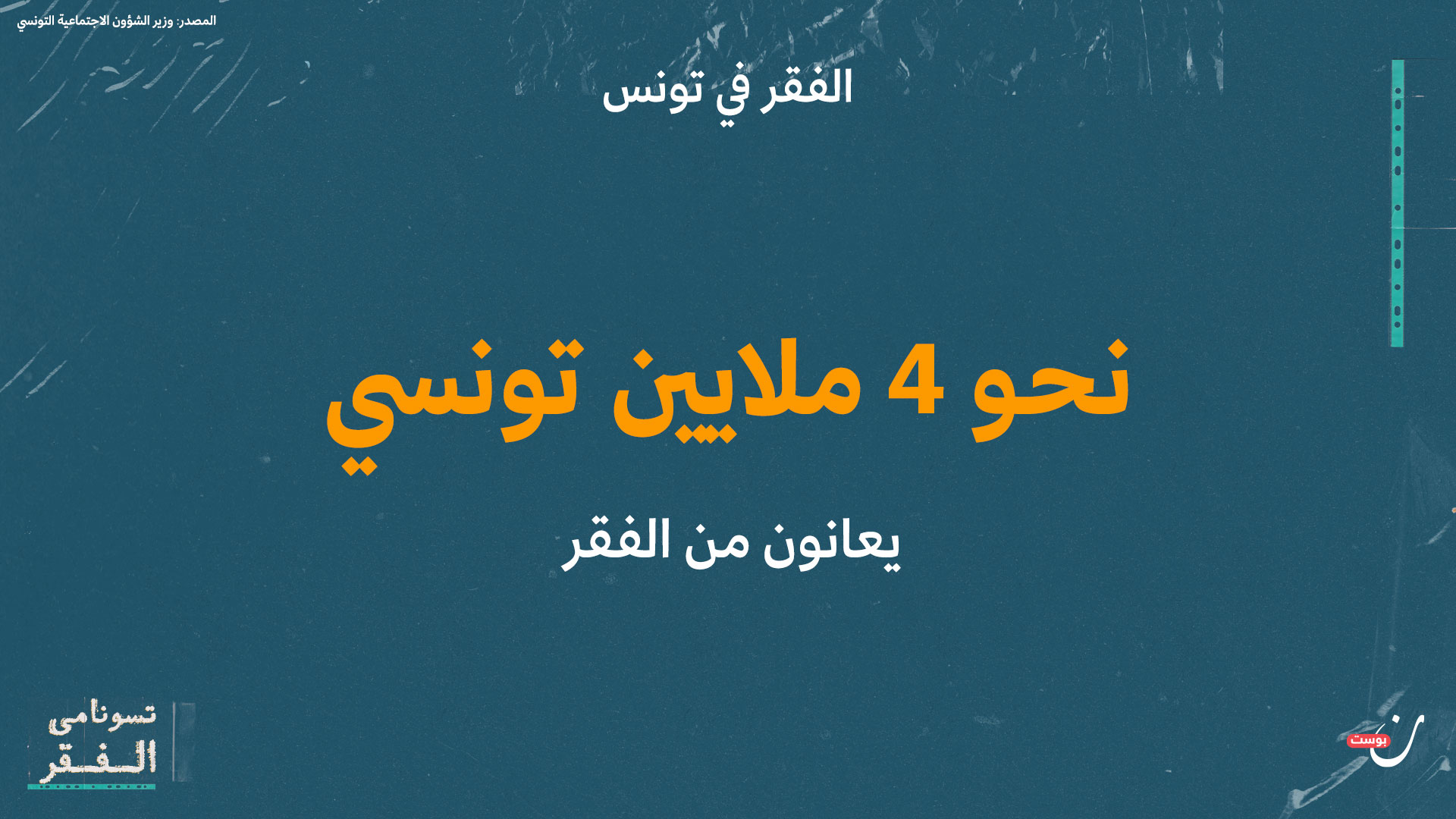 الفقر في تونس