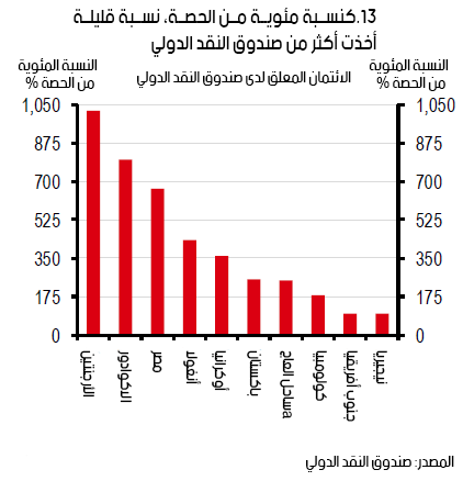 اقتصاد مصر
