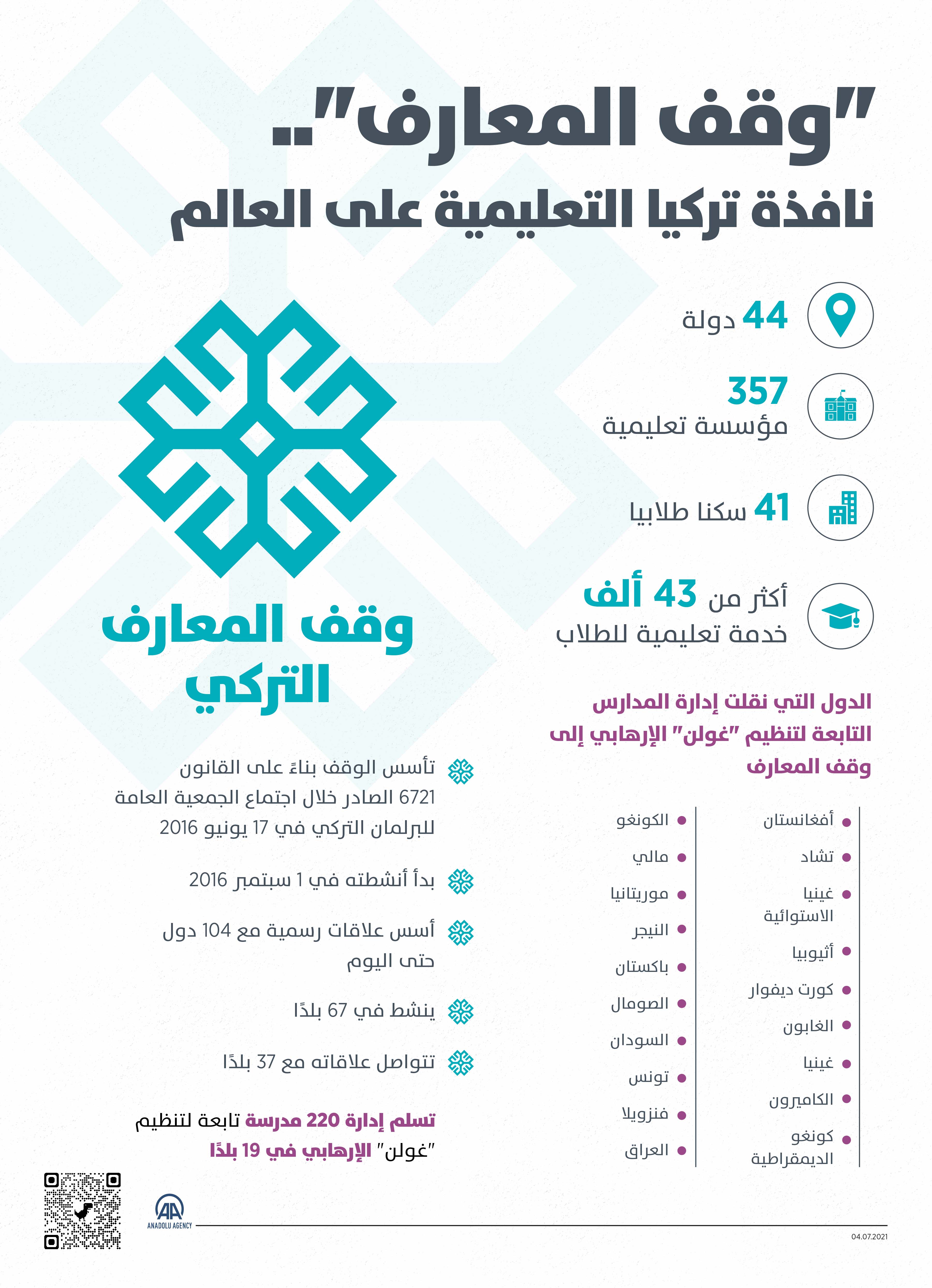 مؤسسة المعارف التركية