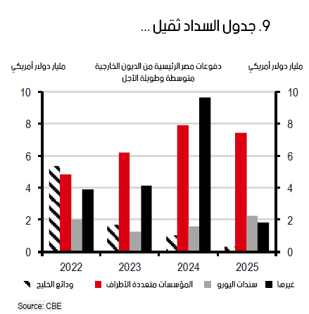 اقتصاد مصر