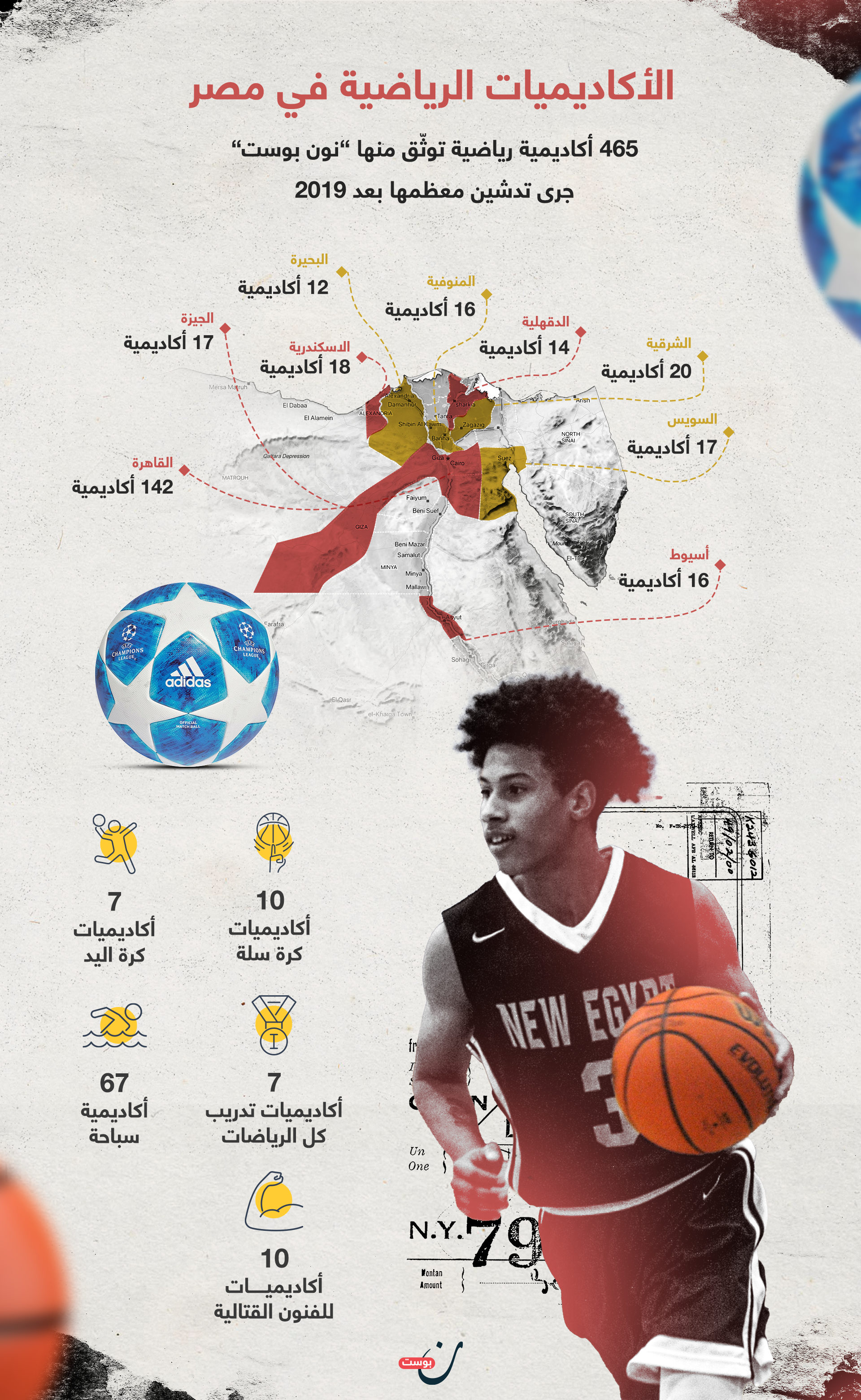 الأكاديميات الرياضية في مصر