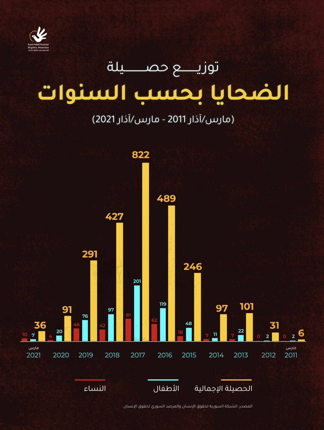 الالغام