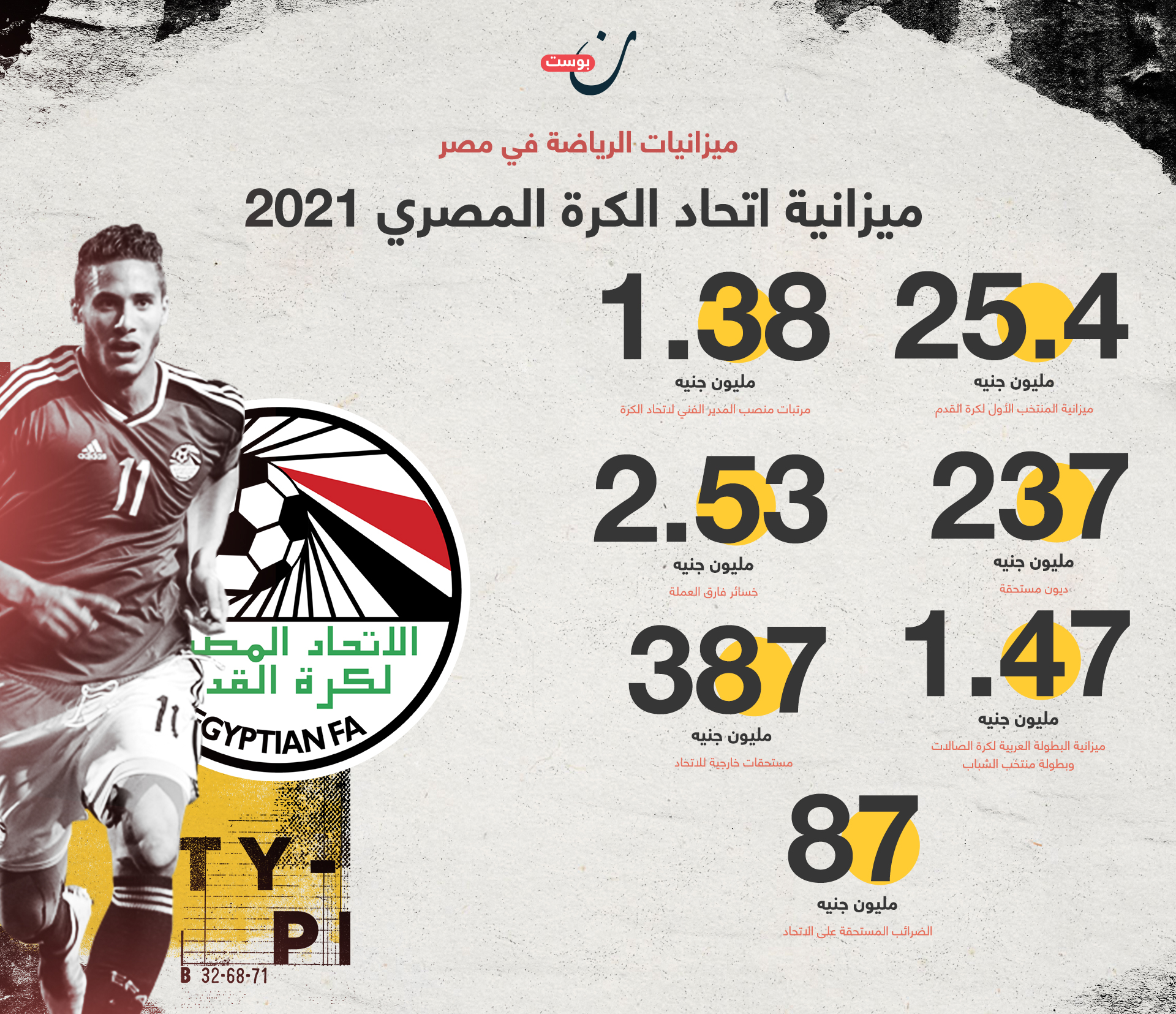 الرياضة في مصر