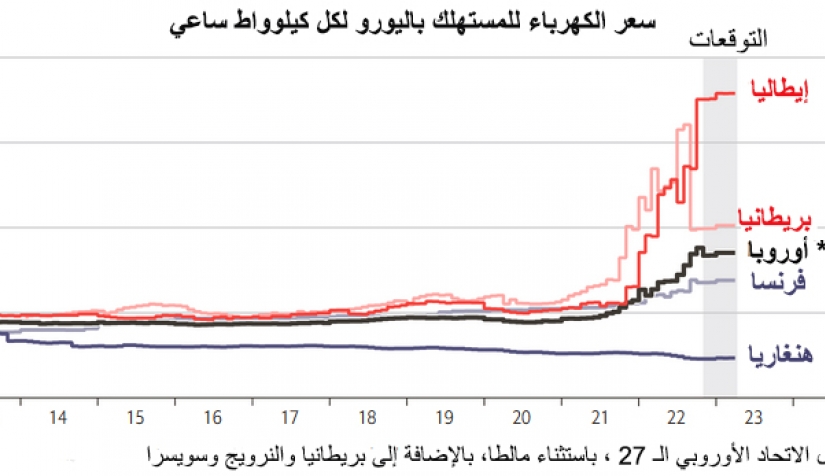 اوروبا