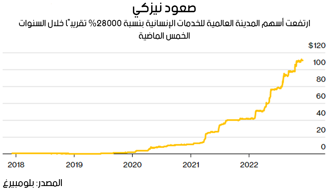 صورة
