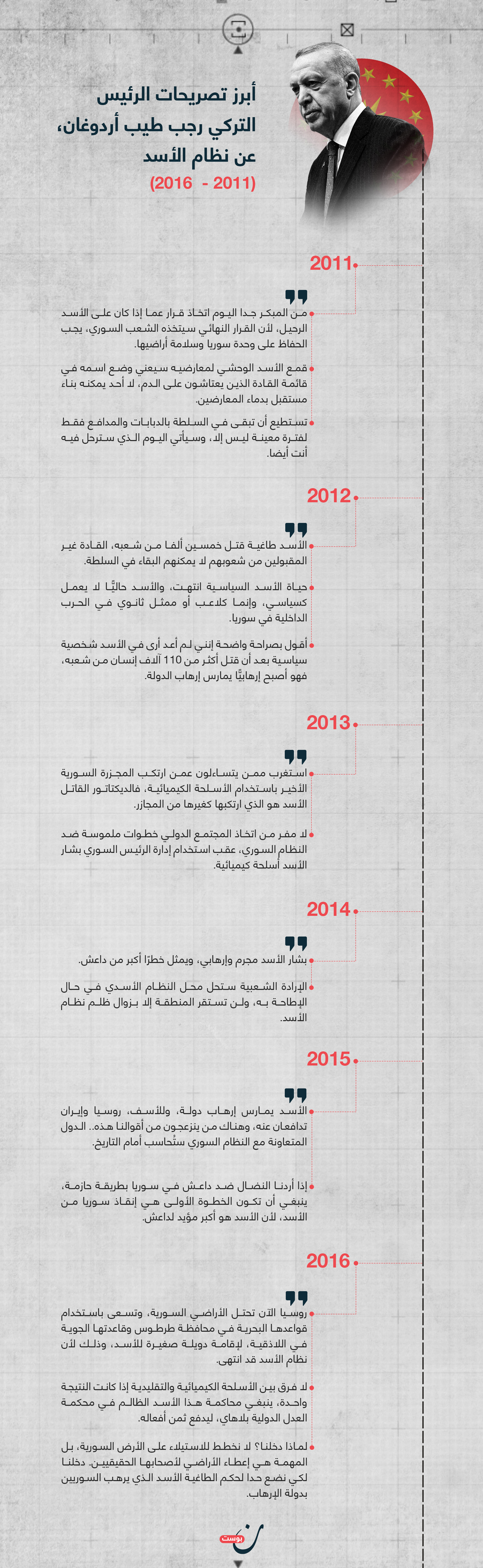 تصريحات اردوغان تجاه سوريا