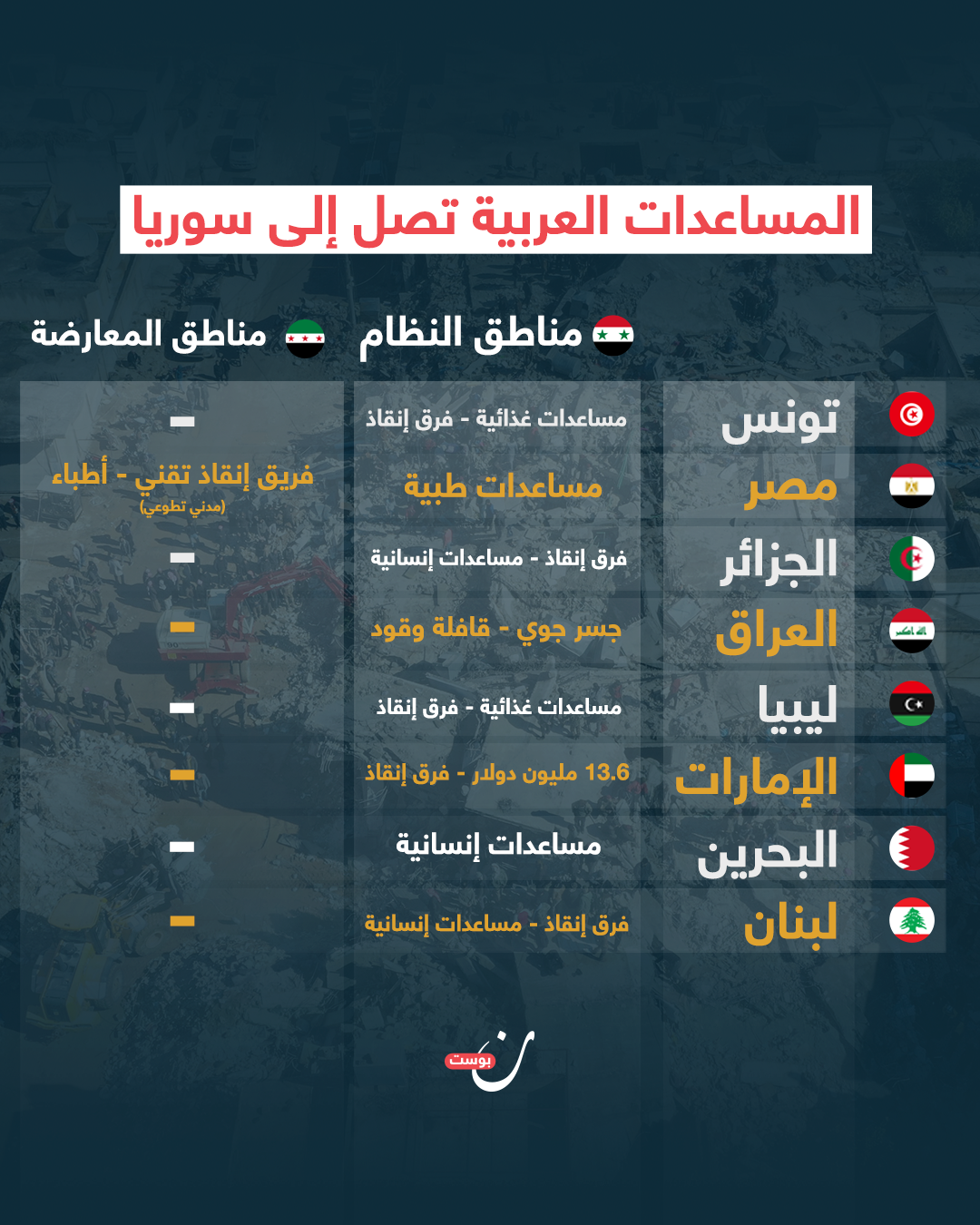 زلزال سوريا