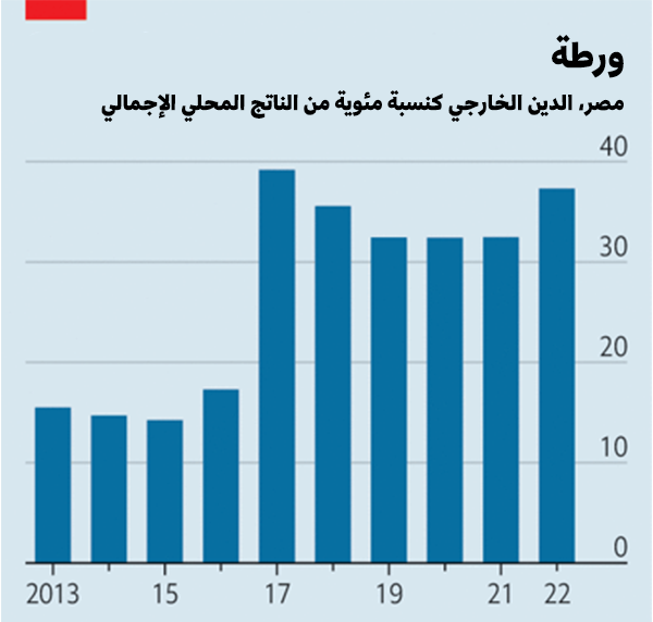 مصر
