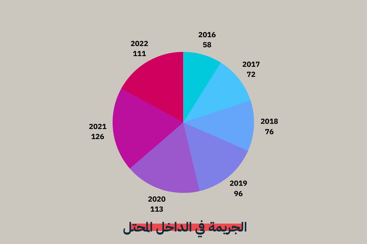 نون بوست